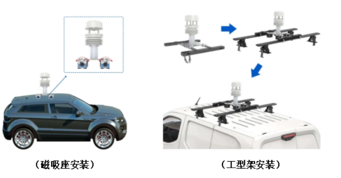 超声波风速传感器在车载气象站中的应用的图1